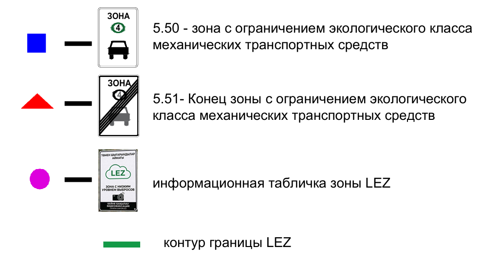 Условные обозначения LEZ